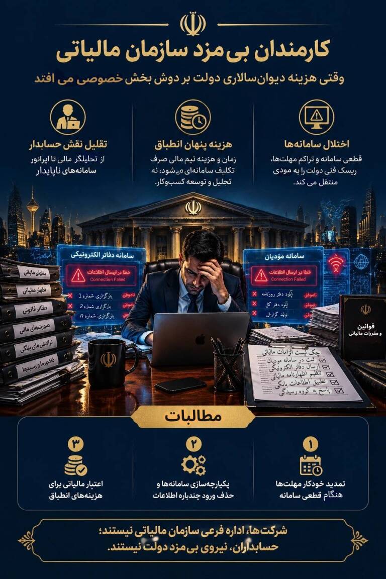 کارمندان بی‌مزدِ سازمان مالیاتی؛ وقتی هزینه دیوان‌سالاری دولت بر دوش بخش خصوصی می‌افتد